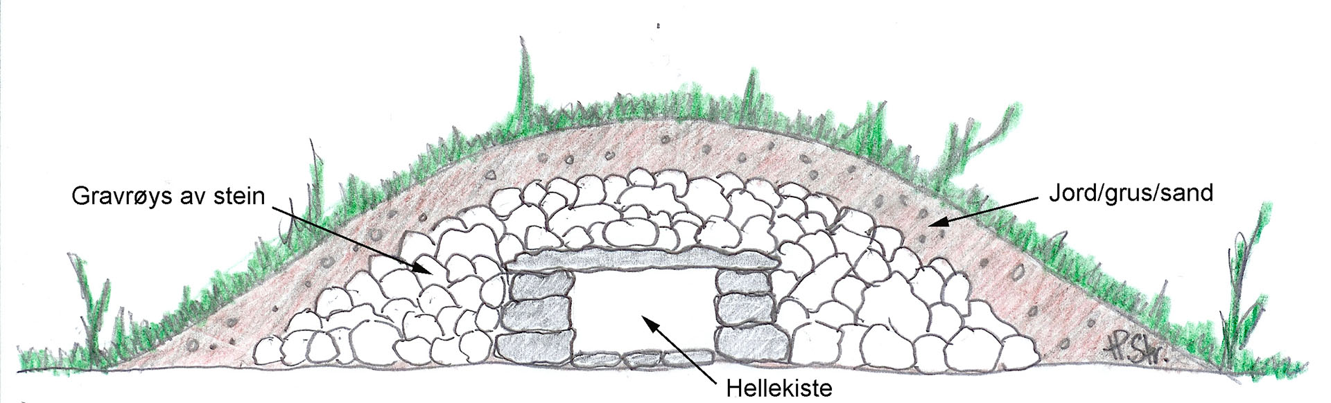 Gravhaug_snitt_ill_Hallvard_Straume Snitt av gravhaug som viser hvordan den ser ut inni.